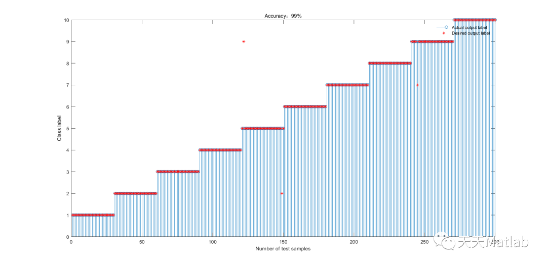 【KELM分类】基于哈里斯算法优化核极限学习机HHO-KELM实现数据分类附matlab代码 - 智源社区