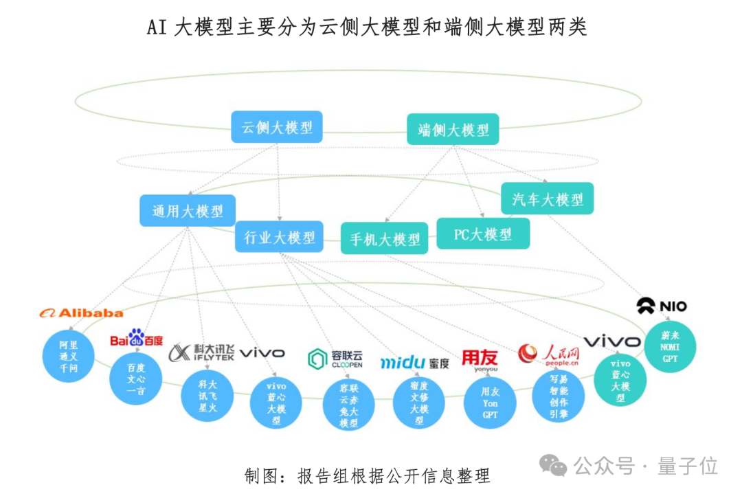 博鳌热议AI大模型，人民网报告梳理产业机遇：端云结合、芯片、开源