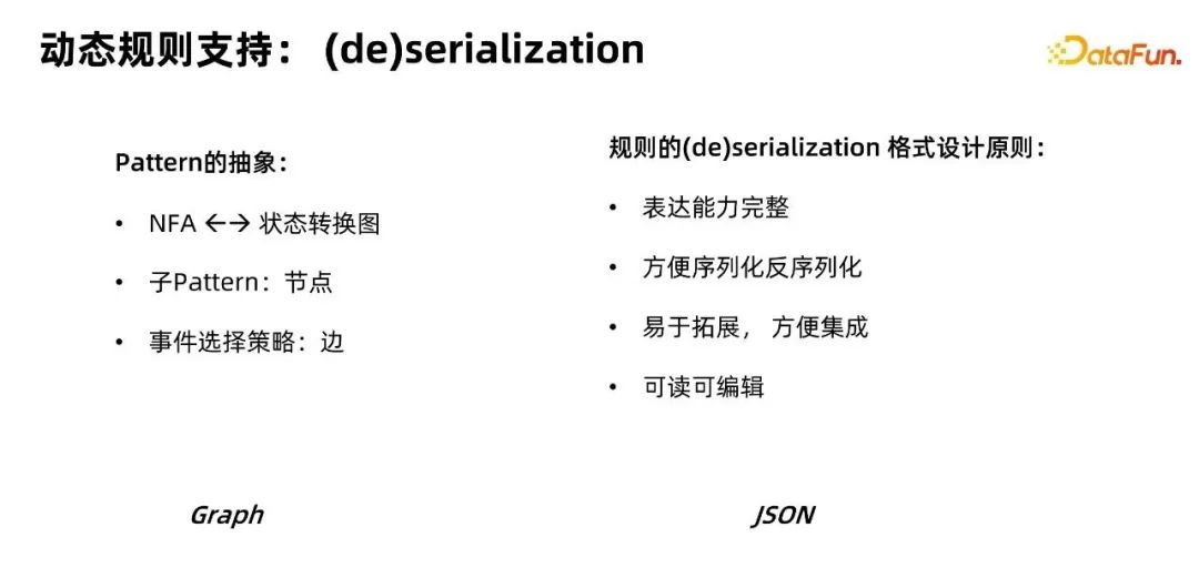 Flink CEP在实时风控场景的落地与优化