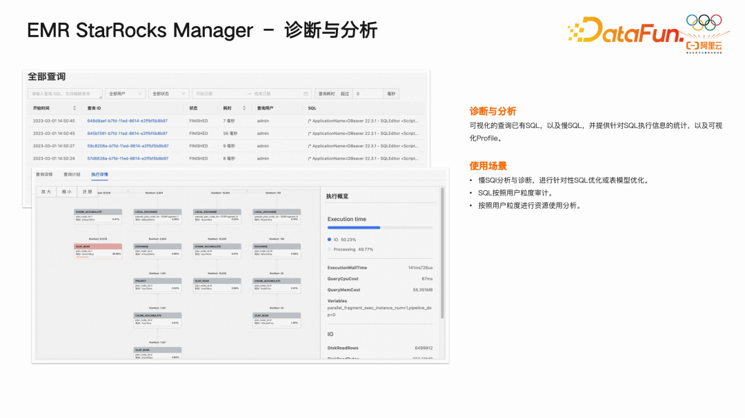 OLAP的统一及技术趋势：StarRocks 架构和实践分享