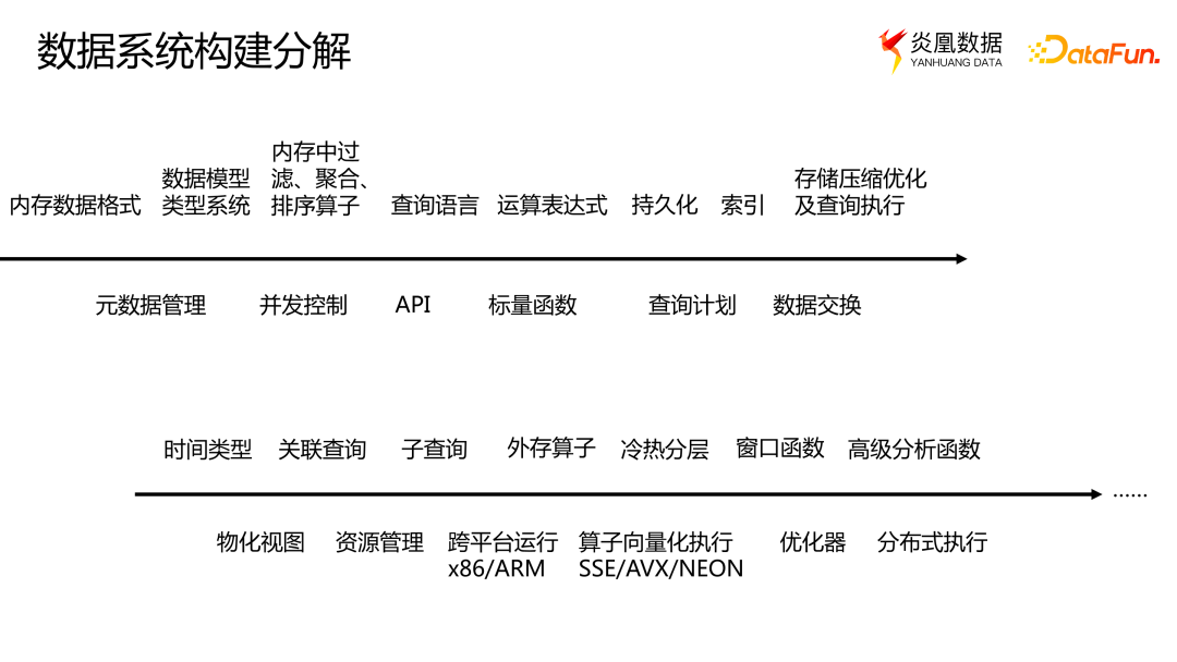 如何从0-1使用 Apache Arrow 构建新数据系统