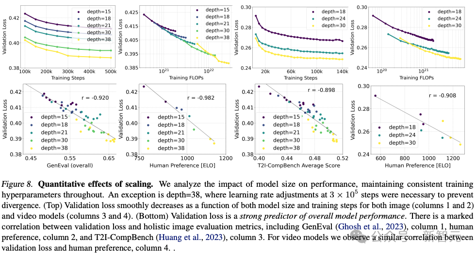 Stable Diffusion 3技术报告流出，Sora构架再立大功！生图圈开源暴打Midjourney和DALL·E 3？