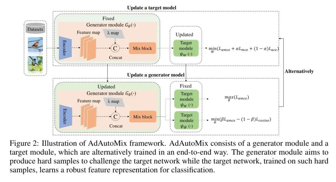 AdAutoMix数据增强开源 | 助力ResNet50在ImageNet-1K上涨1.3个点