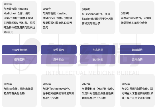 年度重磅！2023年AI制药行业报告发布