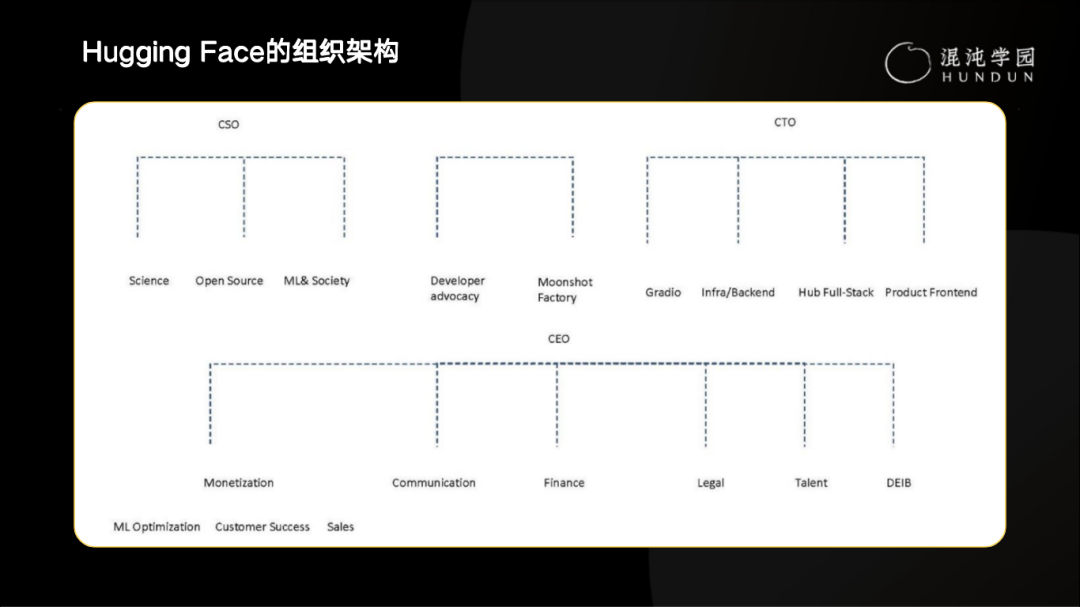 社区供稿 | Hugging Face 王铁震：有人的地方就会有江湖，有开发者的地方就会有社区