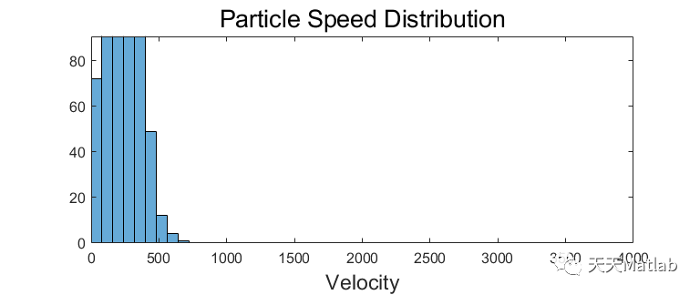 研究粒子在不同温度、体积和(或)重力加速度下的相互作用Matlab实现