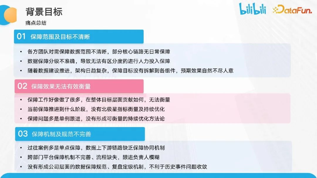 B站数据质量保障体系建设与实践