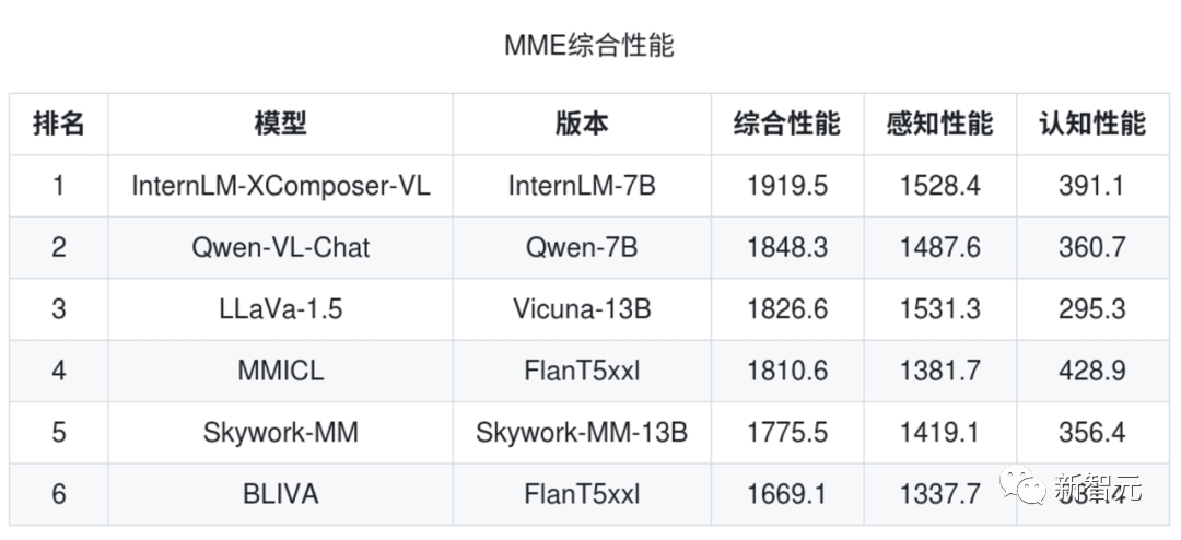 图文并茂，三步速出「原神」文稿！首个70亿参数图文混合创作大模型正式开源，一键生成神作