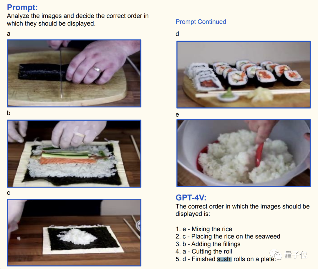 微软写了份GPT-4V说明书：166页讲解又全又详细，提示词demo示例一应俱全 | 附下载