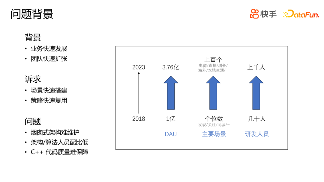 快手 Dragonfly 策略引擎的设计与应用