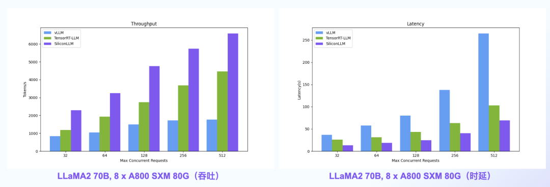 LLM推理入门指南①：文本生成的初始化与解码阶段