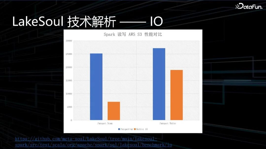 国产开源湖仓LakeSoul--数据智能的未来方向