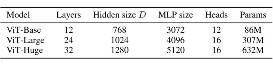 ICML 2023 | Transformer模型规模对训练目标的影响