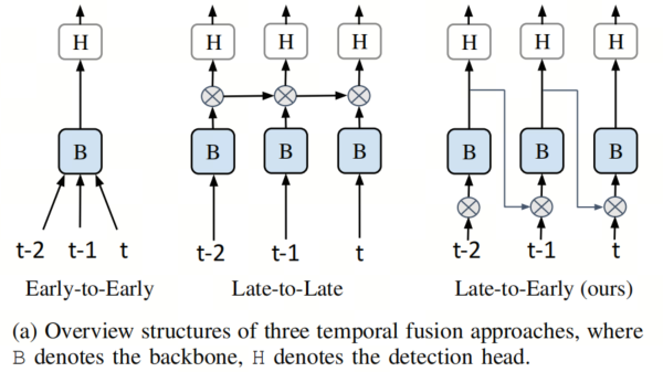 Waymo提出全新Fusion方法LEF | 让3D目标检测的难度再次降低！