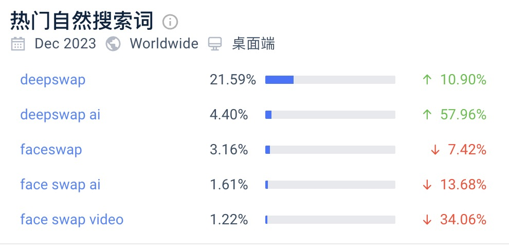 2023年，被用户放弃了的 Top AI 产品有哪些？