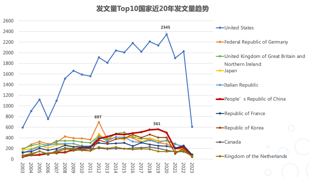 1岁儿童成功“换心”的背后：全球移植学研究的真实现状如何？