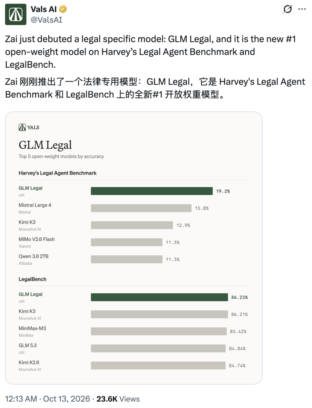 GLM-Legal과 다른 오픈 웨이트 모델을 비교한 Vals 발표 자료