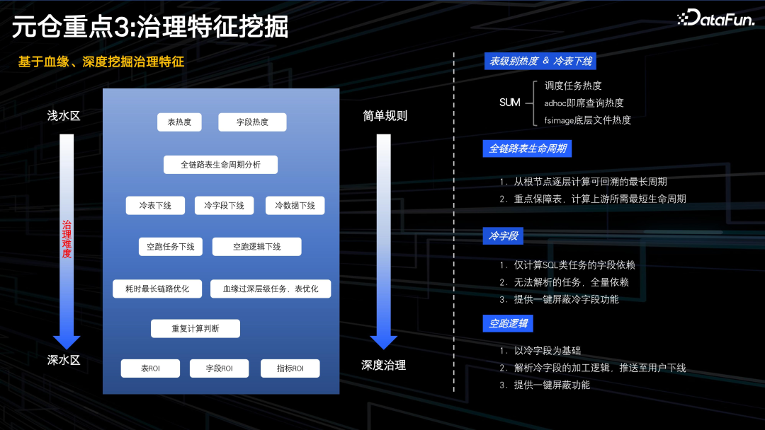 腾讯 PCG 数据治理体系