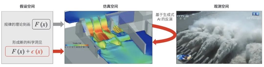 上海交大 AI4S 团队提出「智能化科学设施」构想，建立跨学科 AI 科研助手