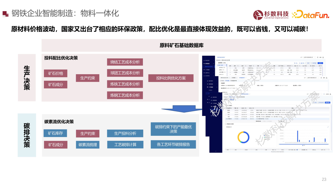 大型制造企业智能决策场景解析