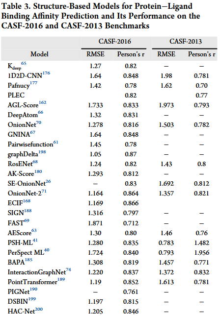 J. Chem. Inf. Model. | 基于序列和基于结构的蛋白质-配体相互作用机器学习方法