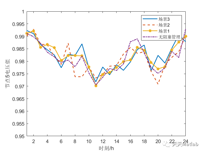 【主从博弈】基于主从博弈的主动配电网阻塞管理 论文复现