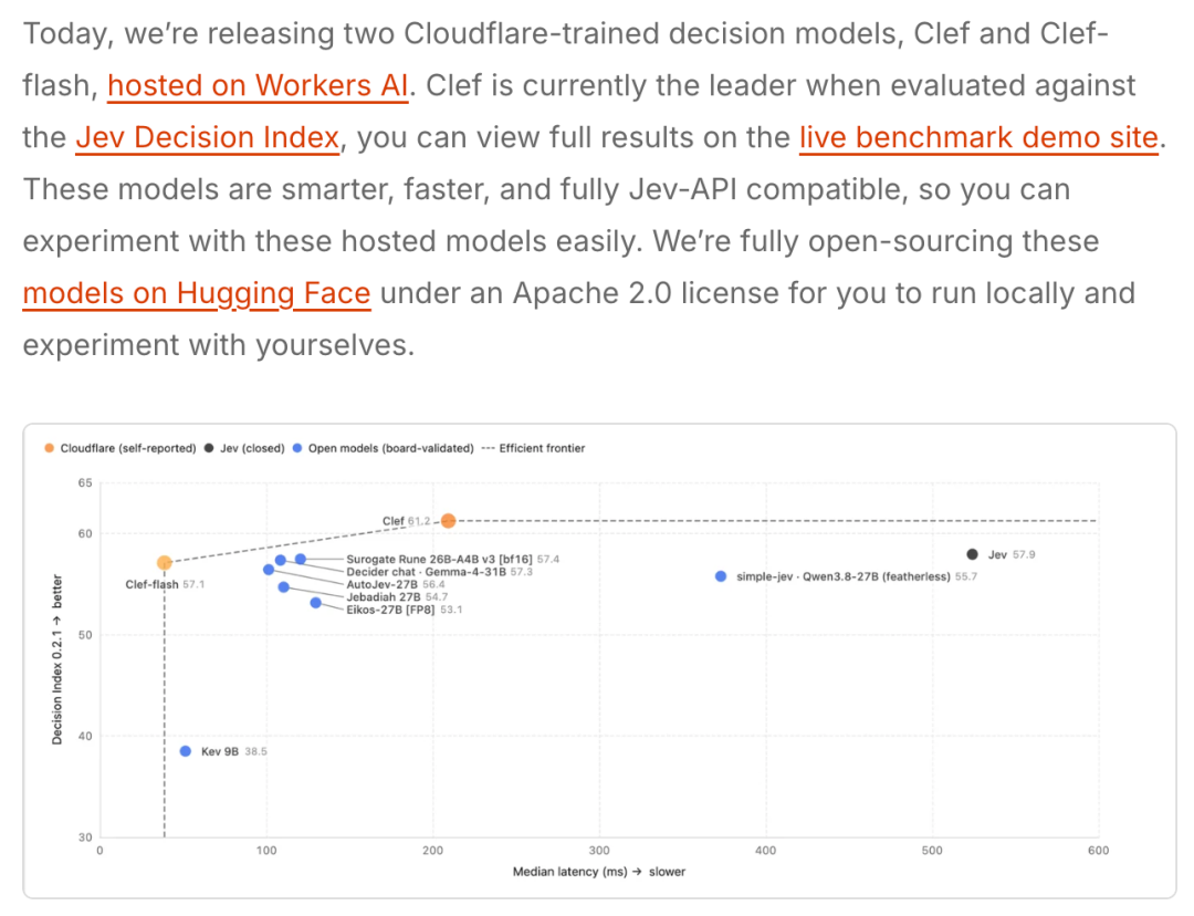 Cloudflare Clef 의사결정 모델과 Jev 및 기타 오픈 모델 비교