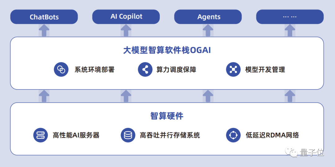 最新千亿大模型免费商用：1026亿参数，无需授权！诚邀开发者共同训练