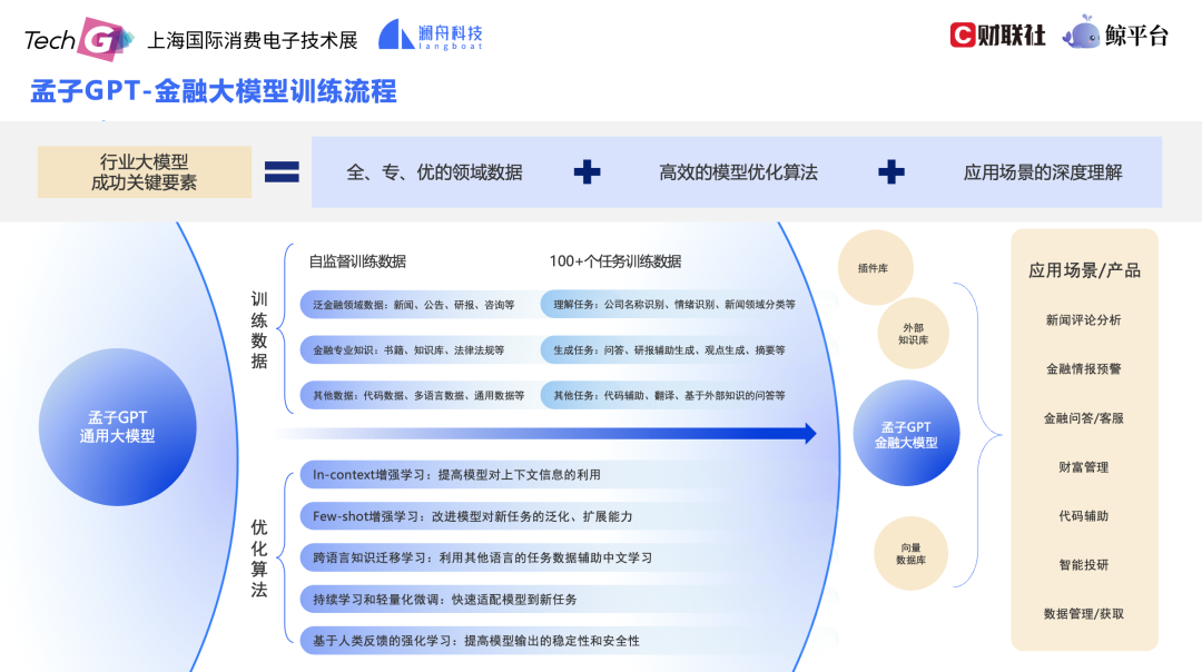 澜舟科技创始人兼CEO周明：构建行业大模型，促进企业数智化转型