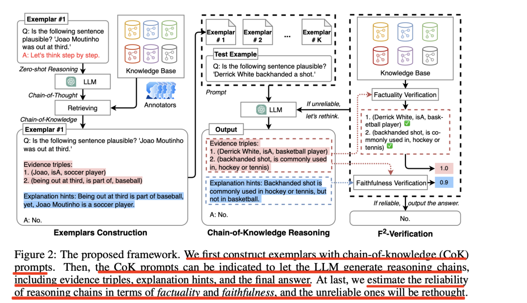 也看知识图谱融合大模型COT推理探索：Chain of Knowledge的基本思想、实现步骤及其他变体