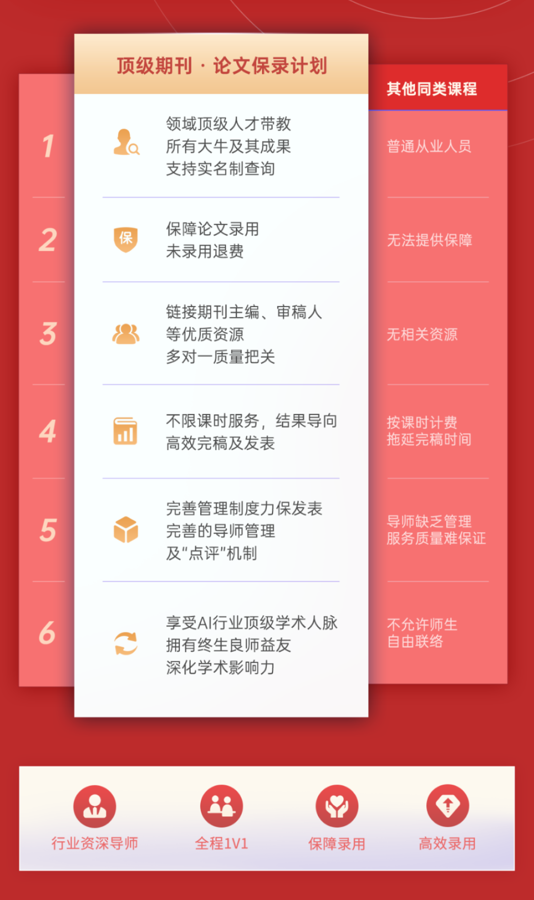 我通过辅导发了篇CCF A顶级会议