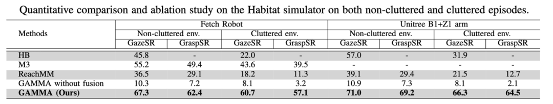 ICRA 2024 | GAMMA：可抓取性引导的移动操作算法