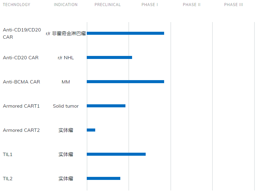 中国免疫细胞疗法管线盘点，最新最全！