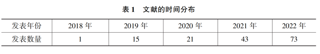 梁正 王尚瑞 | 人工智能与公共治理实证研究前沿: 一项文献综述