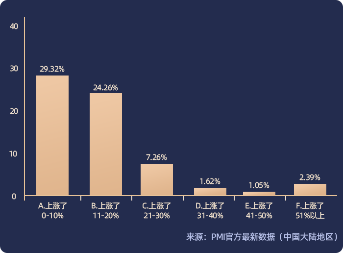 50K*16，准备跳槽的可以看看