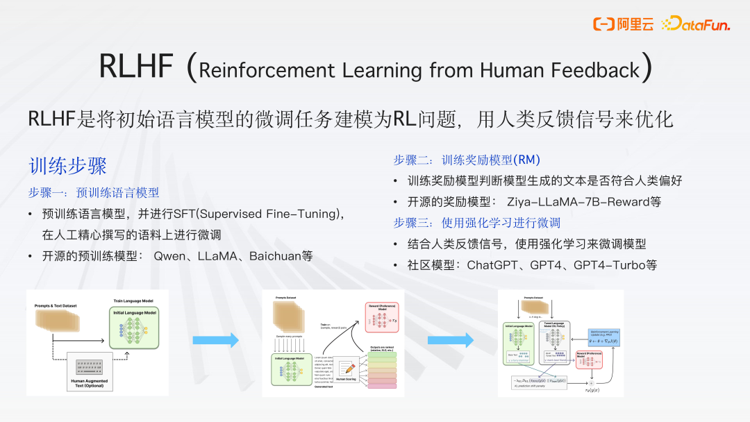 PAI-ChatLearn ：灵活易用、大规模 RLHF 高效训练框架（阿里云最新实践）