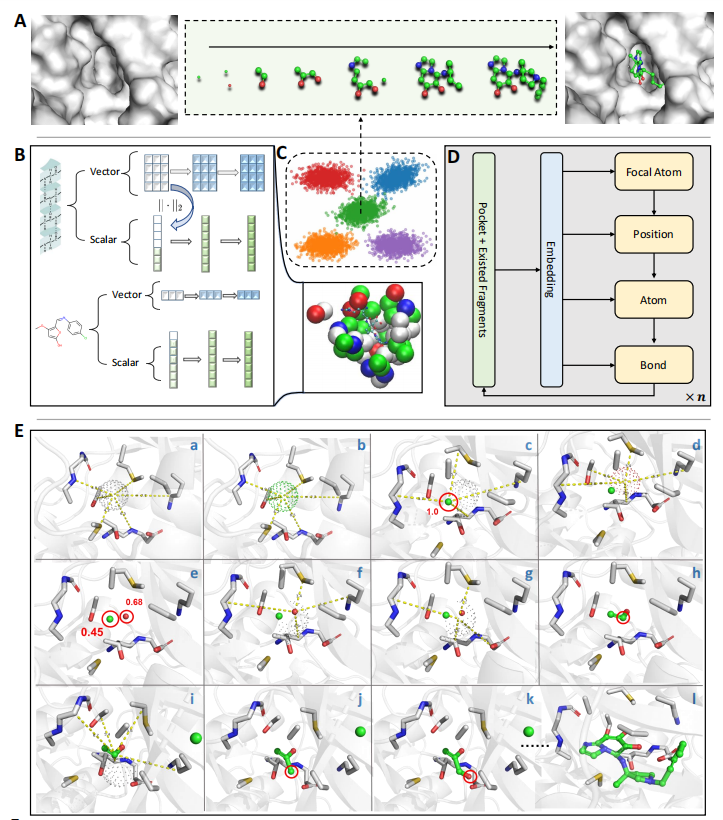 Nature Mach. Intell. | ResGen: 基于多尺度建模的3D口袋分子生成方法