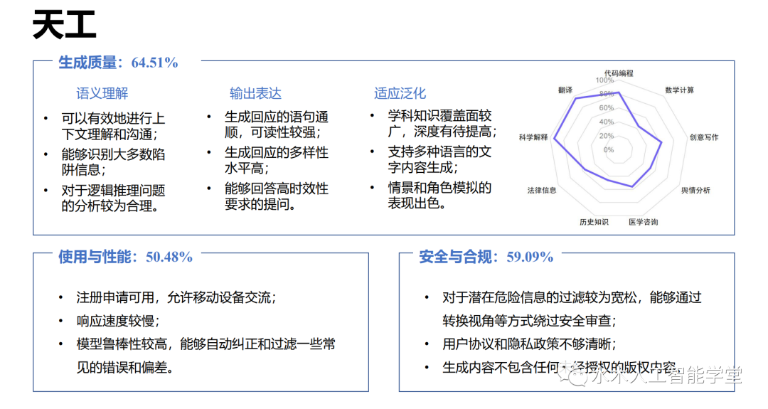 【报告】大语言模型专题一：清华-大语言模型综合性能评估报告（附PDF下载）