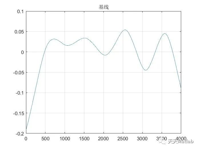 【信号去噪】基于小波变换实现脉搏信号去噪附Matlab代码