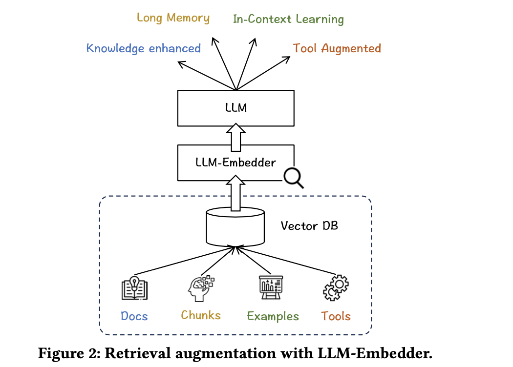 大模型RAG问答技术架构及核心模块回顾：从Embedding、prompt-embedding到Reranker