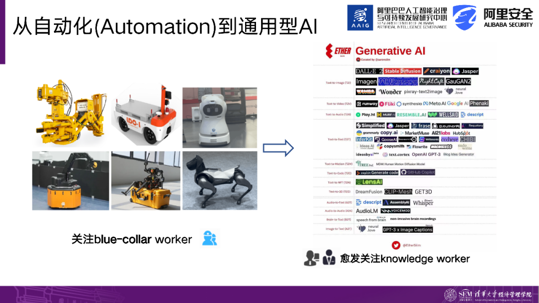 科普 | 为什么生成式AI更容易取代白领员工,对体力工作者的影响却微乎其微?