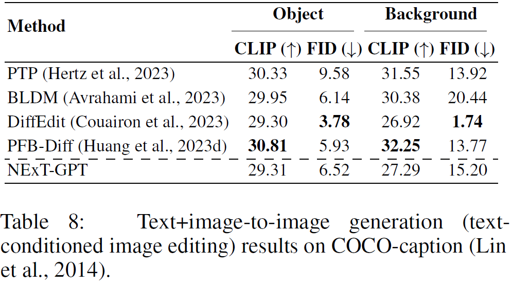 ICLR 2024 | NExT-GPT：任意多模态大语言模型