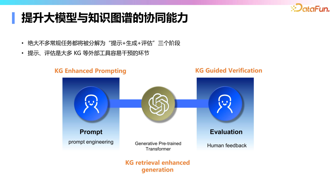 肖仰华：走向千行百业的大模型