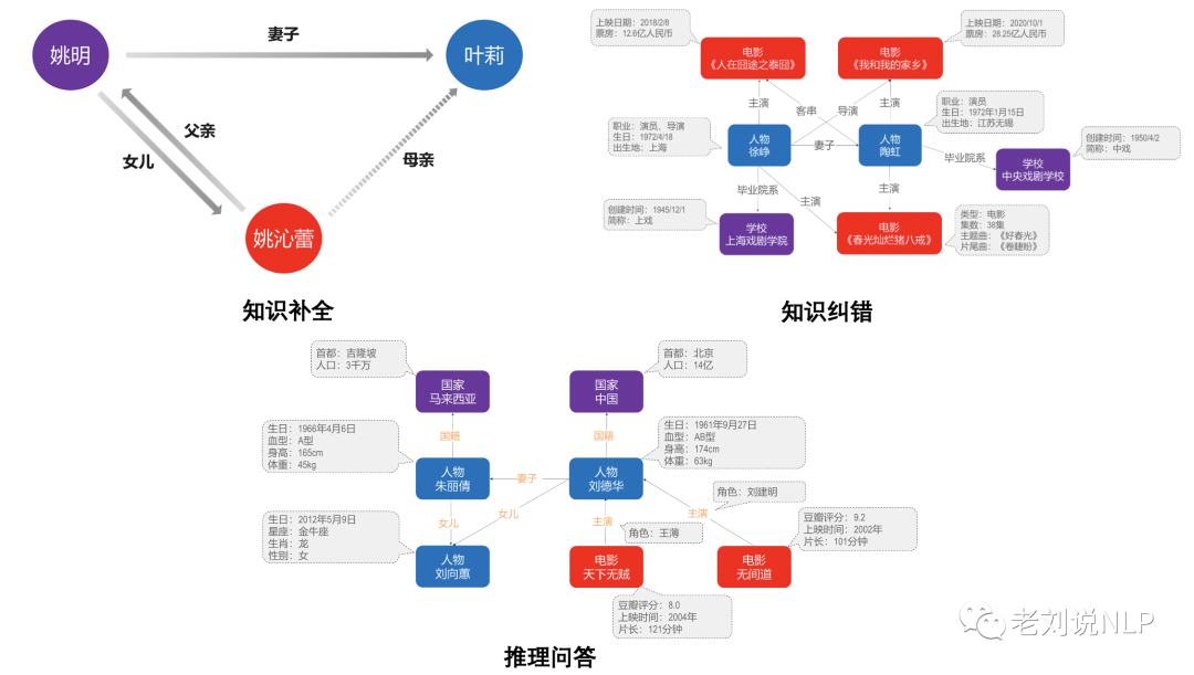 大模型用于知识图谱推理常用范式：兼论基于TransE模型的知识推理实践