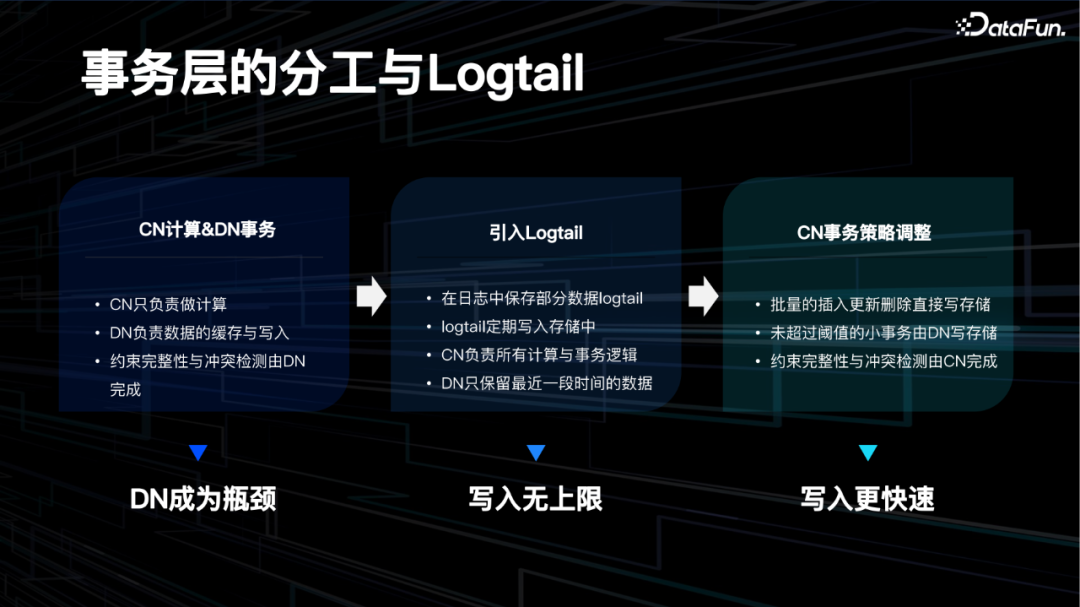 开源数据库 MatrixOne 的 HTAP 分布式架构演进