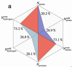 bioRxiv | 基于结构进行药物发现的机器学习数据集MISATO