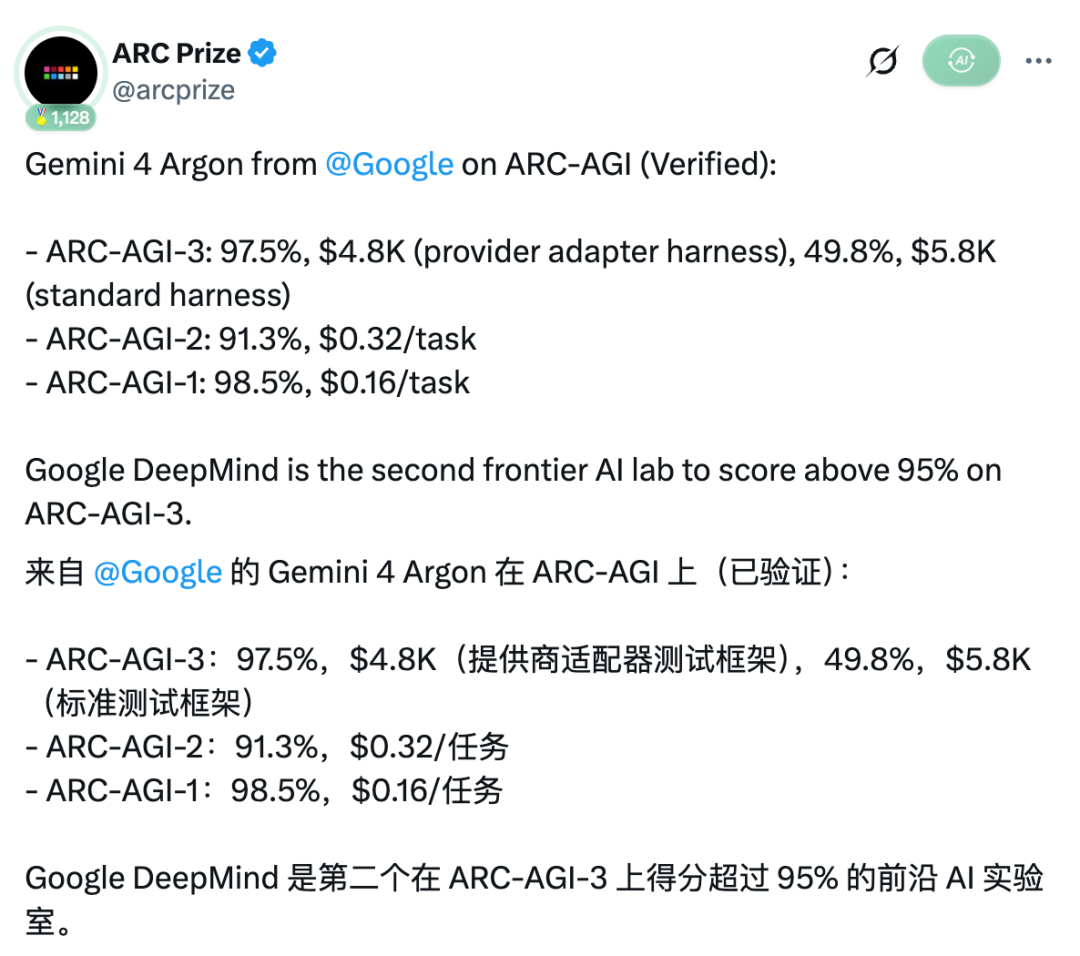 ARC Prize 公告列出 Gemini 成績與測試框架成本