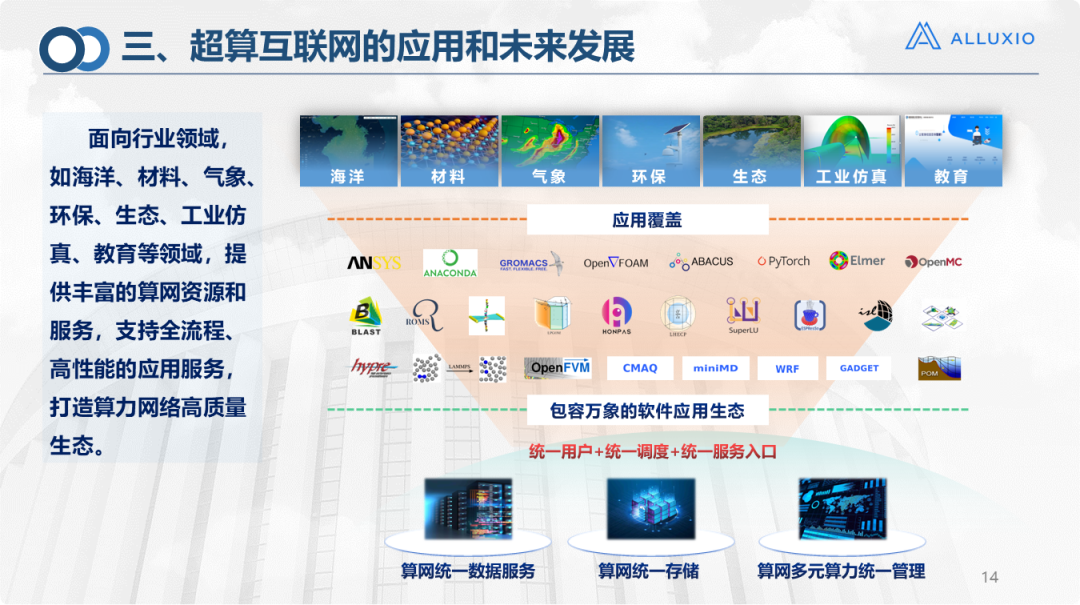 揭秘超算互联网统一存储平台技术研究方案