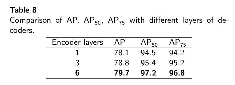 MFDS-DETR开源 | HS-FPN多级特征融合+Deformable Self-Attention，再续DETR传奇