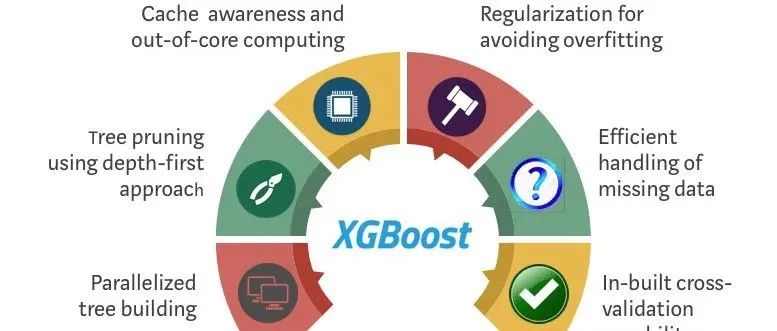 XGBoost 2.0重大更新来了！